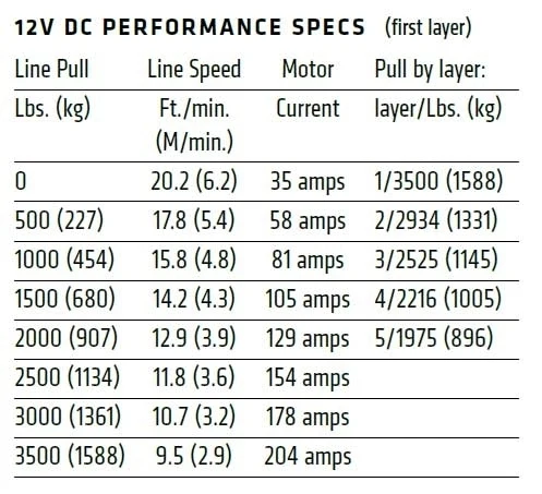 Warn Axon 35-S Powersport Winch w/ Plow Mode - Image 5